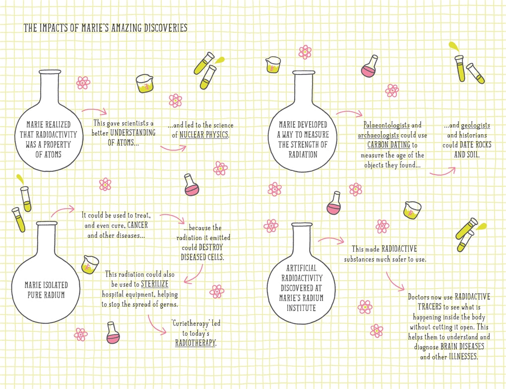 Little Guides to Great Lives: Marie Curie by Isabel Thomas, Anke Weckmann